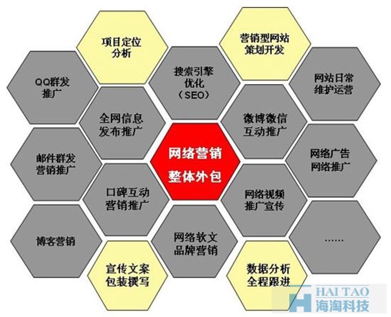 构建适应未来的设计：响应式网站制作案例分析