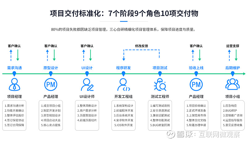 网站源码交付
